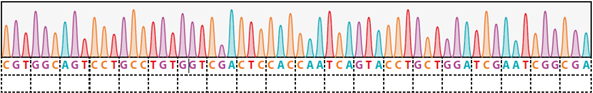 Figure 2: Sequencing Data: Sample 26112020_01